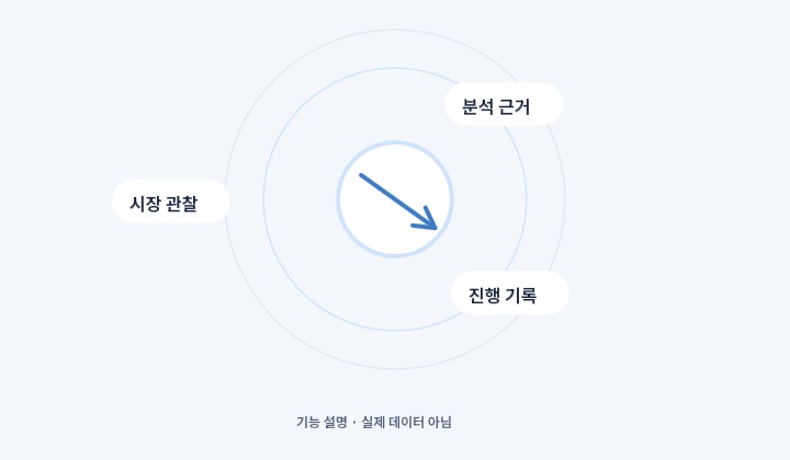 비트나비 이용 흐름을 설명하는 그래픽